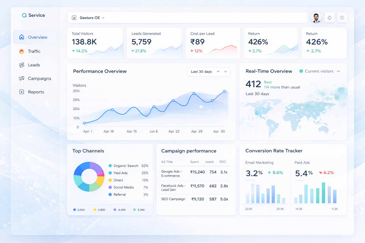 Digital Marketing