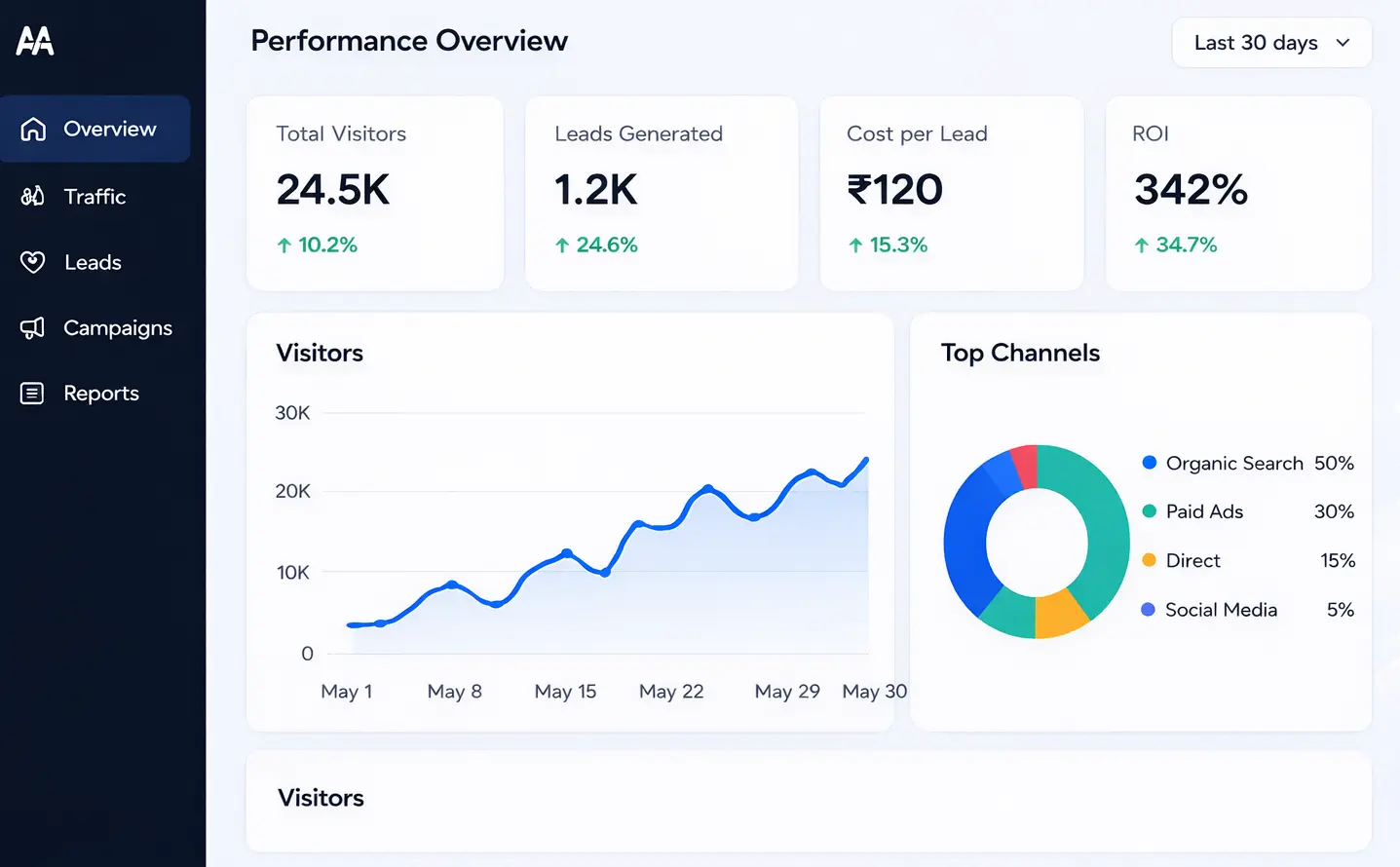 Digital Marketing Services